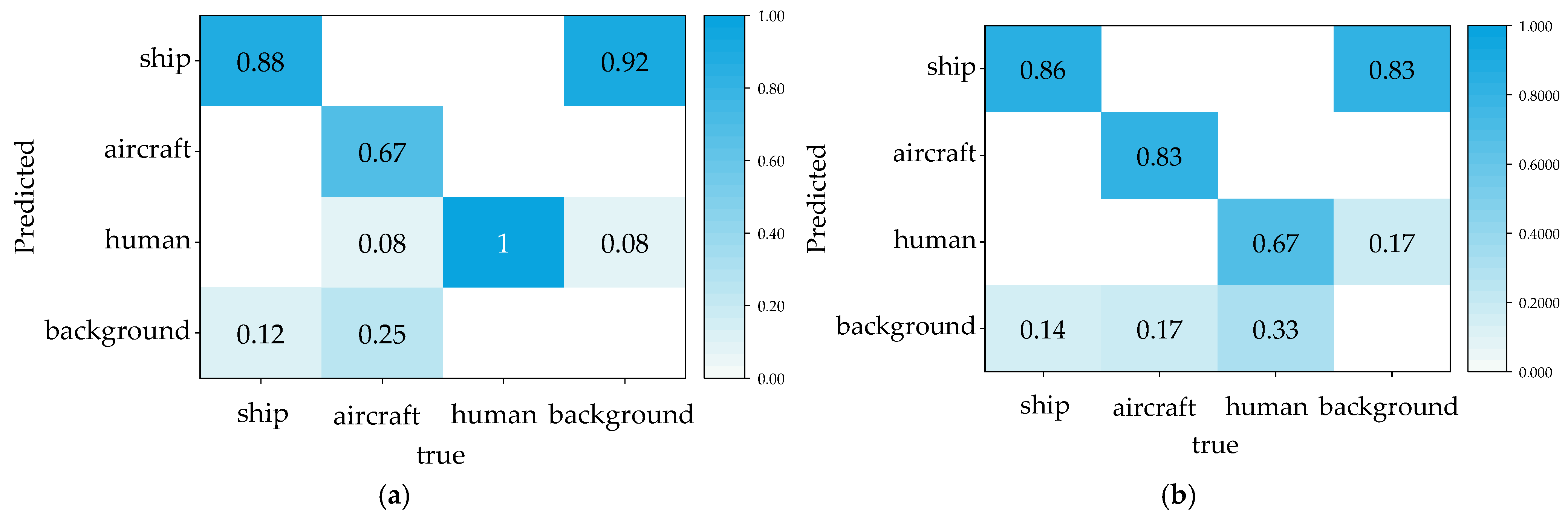 Jmse 14 00550 g007a Jmse 14 00550 g007a
