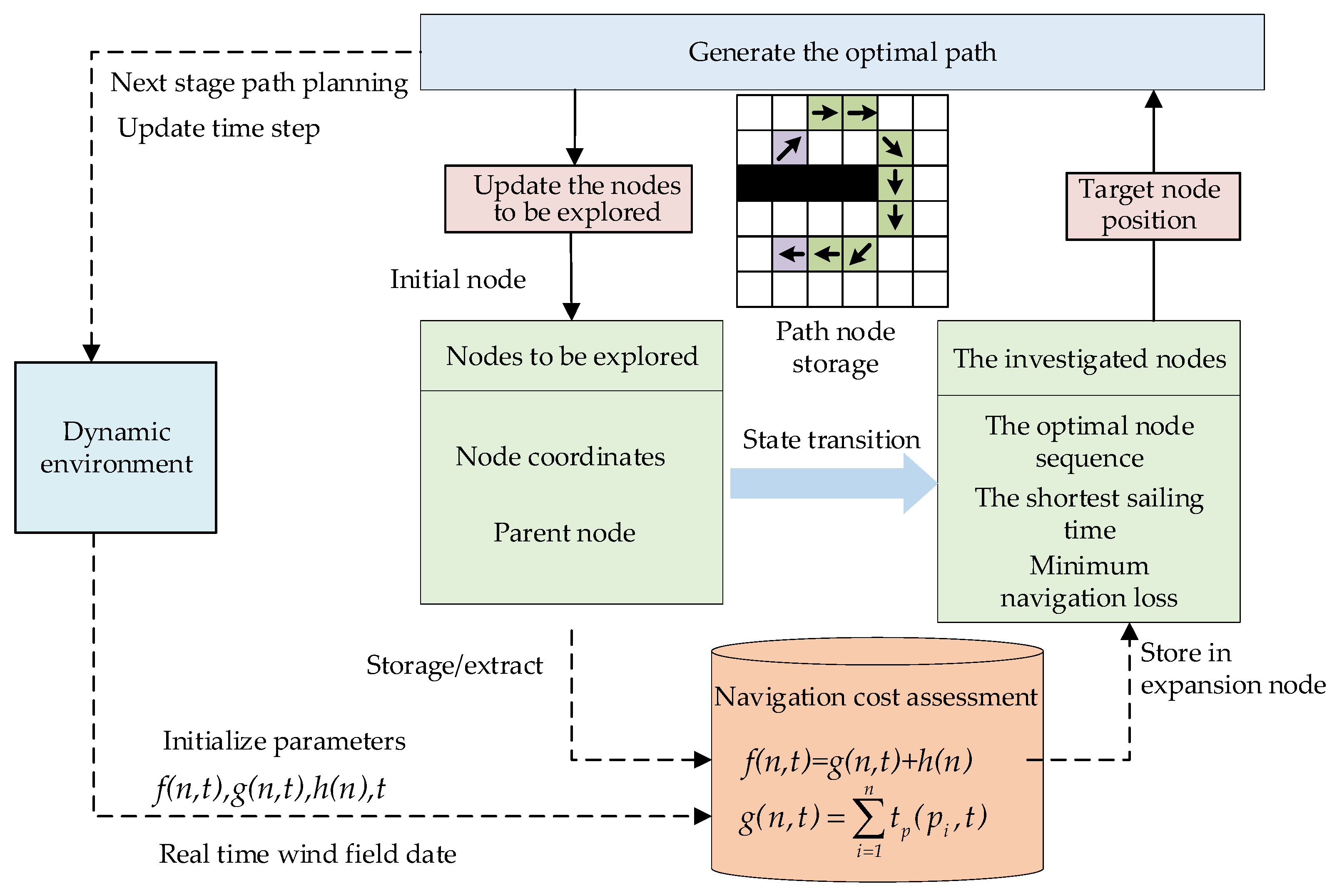 Jmse 14 00596 g004 Jmse 14 00596 g004