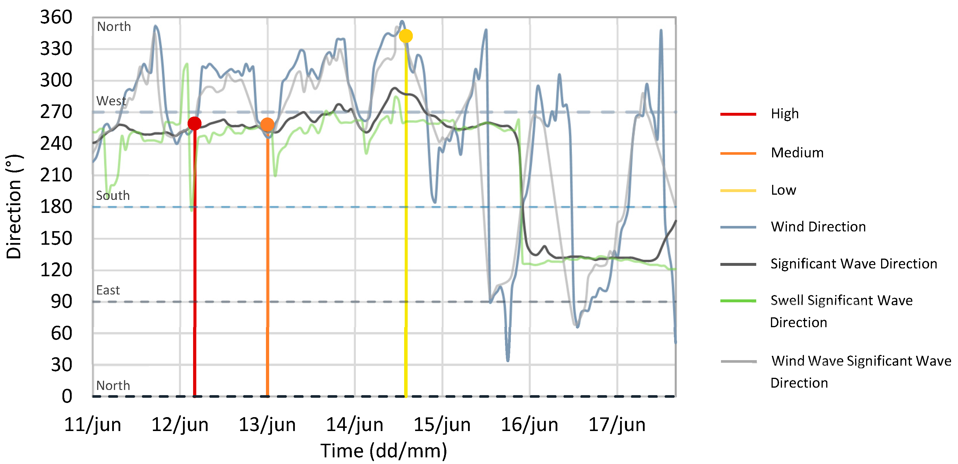 Jmse 14 00649 g005 Jmse 14 00649 g005