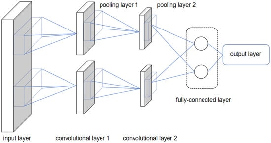 Prediction of Ship Estimated Time of Arrival Based on BO-CNN-LSTM Model