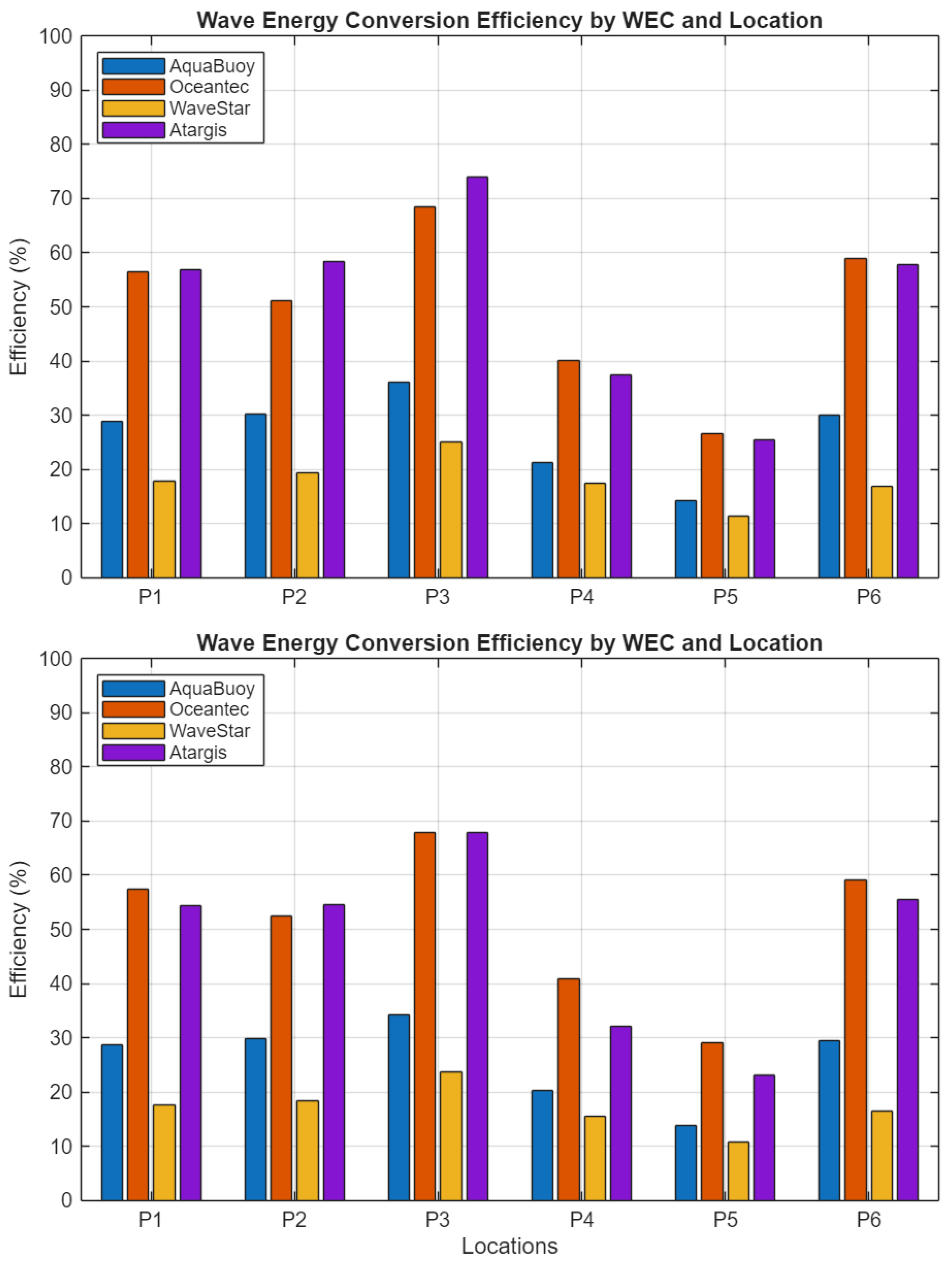 Jmse 14 00760 g011 Jmse 14 00760 g011