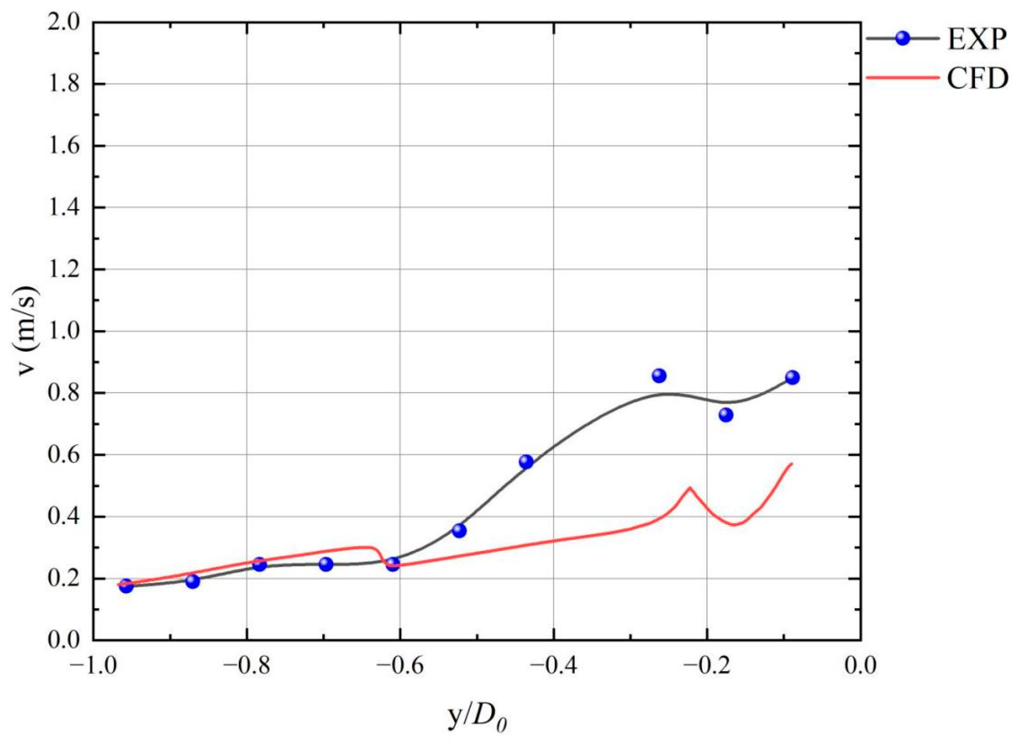 Jmse 14 00790 g009 Jmse 14 00790 g009