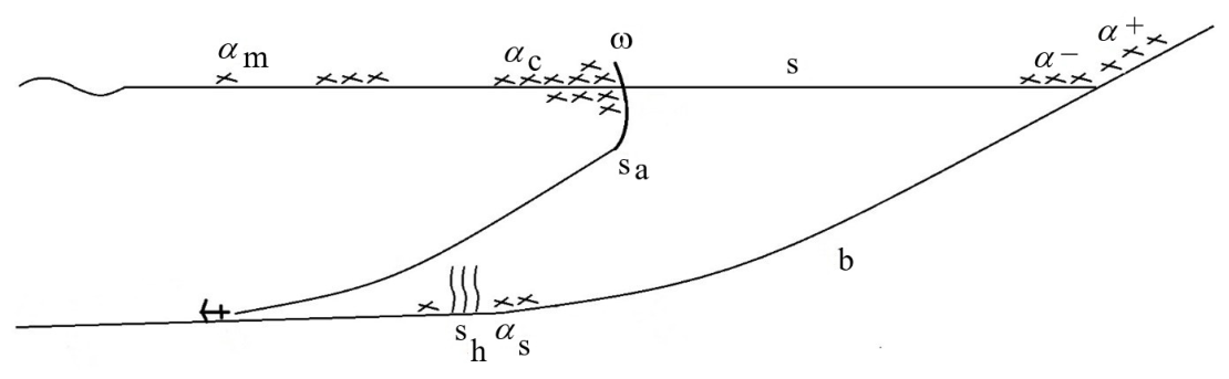 Jmse 14 00803 g002 Jmse 14 00803 g002