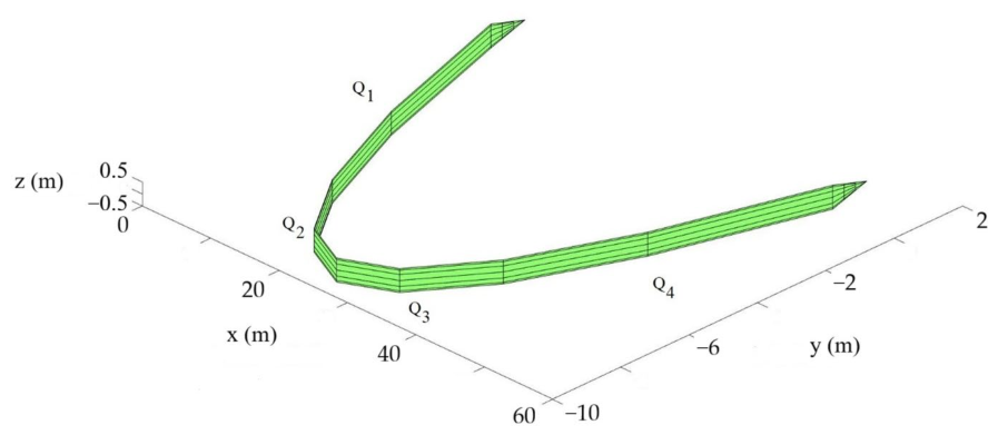 Jmse 14 00803 g003 Jmse 14 00803 g003
