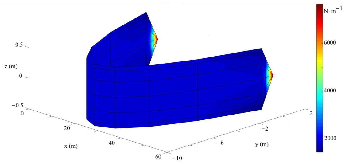 Jmse 14 00803 g005 Jmse 14 00803 g005