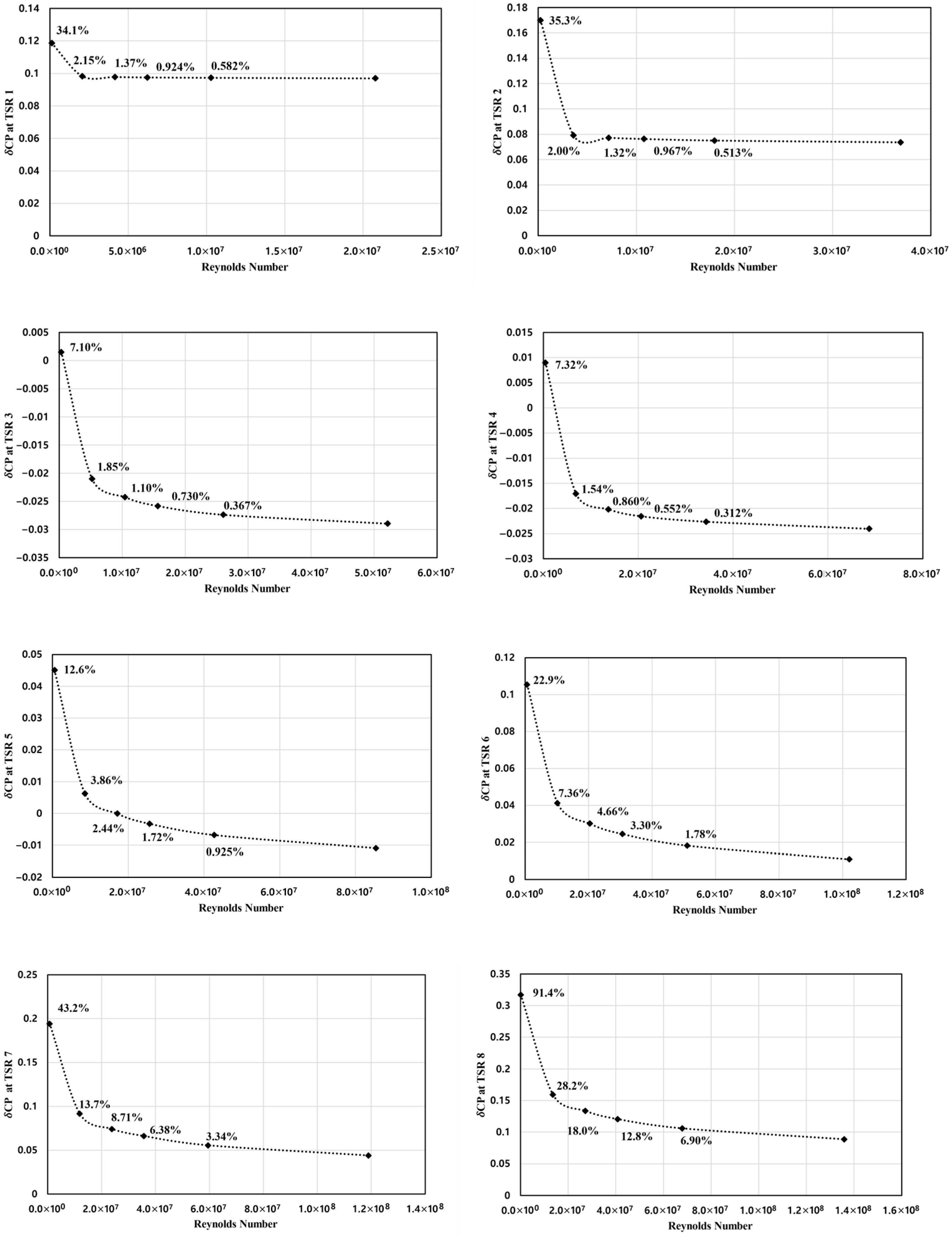Jmse 14 00893 i002 Jmse 14 00893 i002