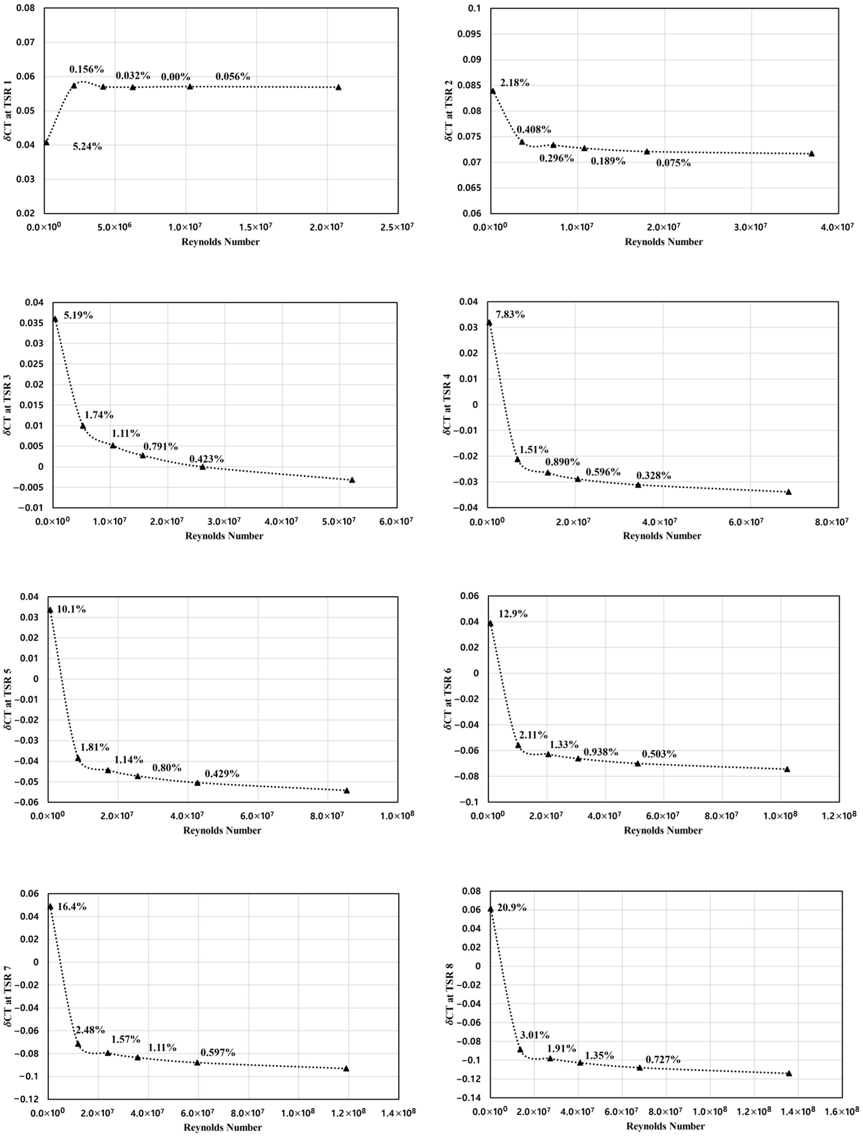 Jmse 14 00893 i004 Jmse 14 00893 i004