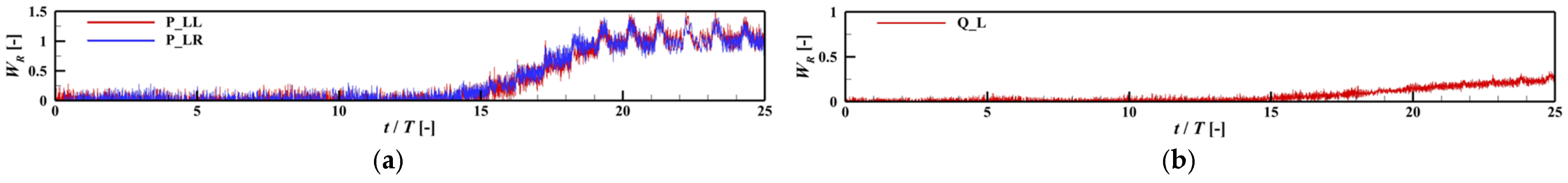 Jmse 14 00904 g011 Jmse 14 00904 g011