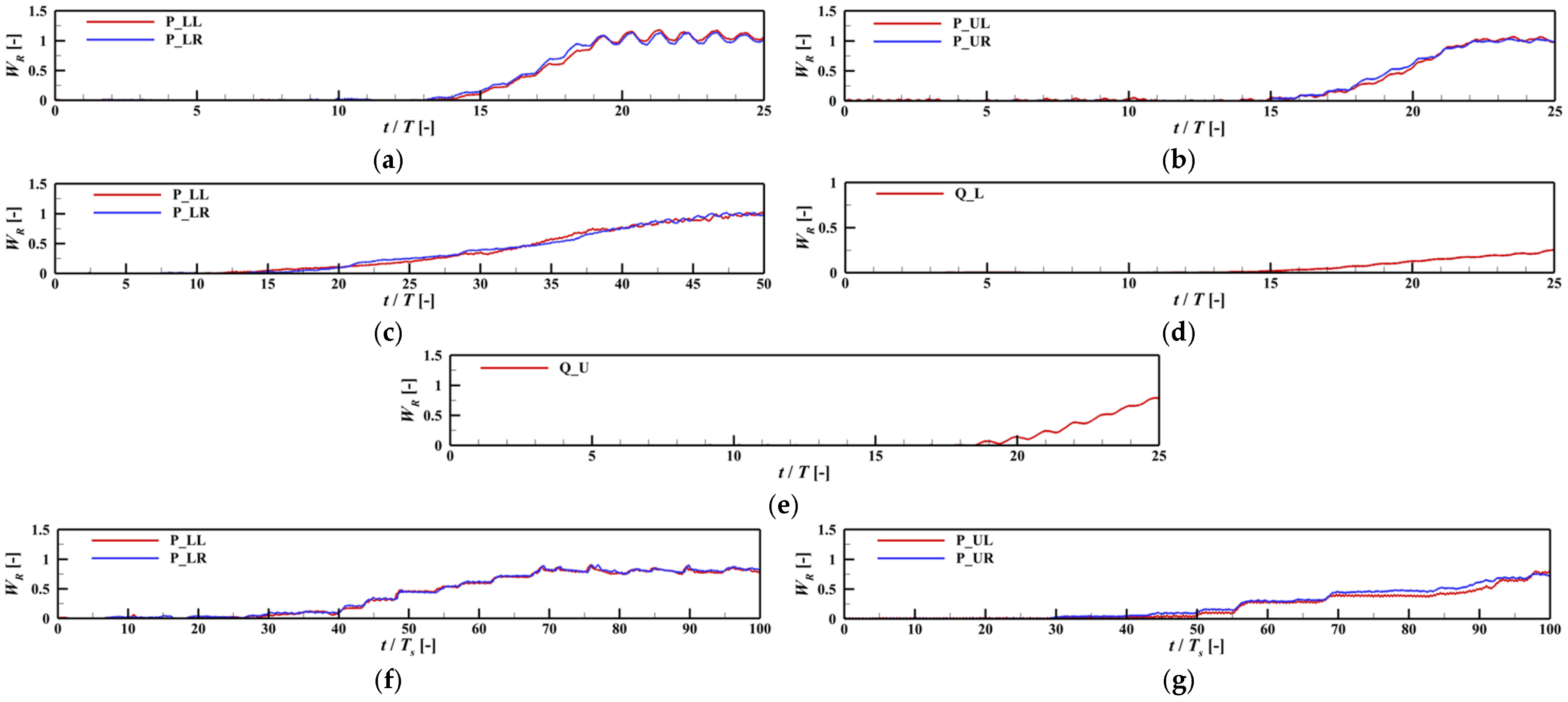 Jmse 14 00904 g012 Jmse 14 00904 g012