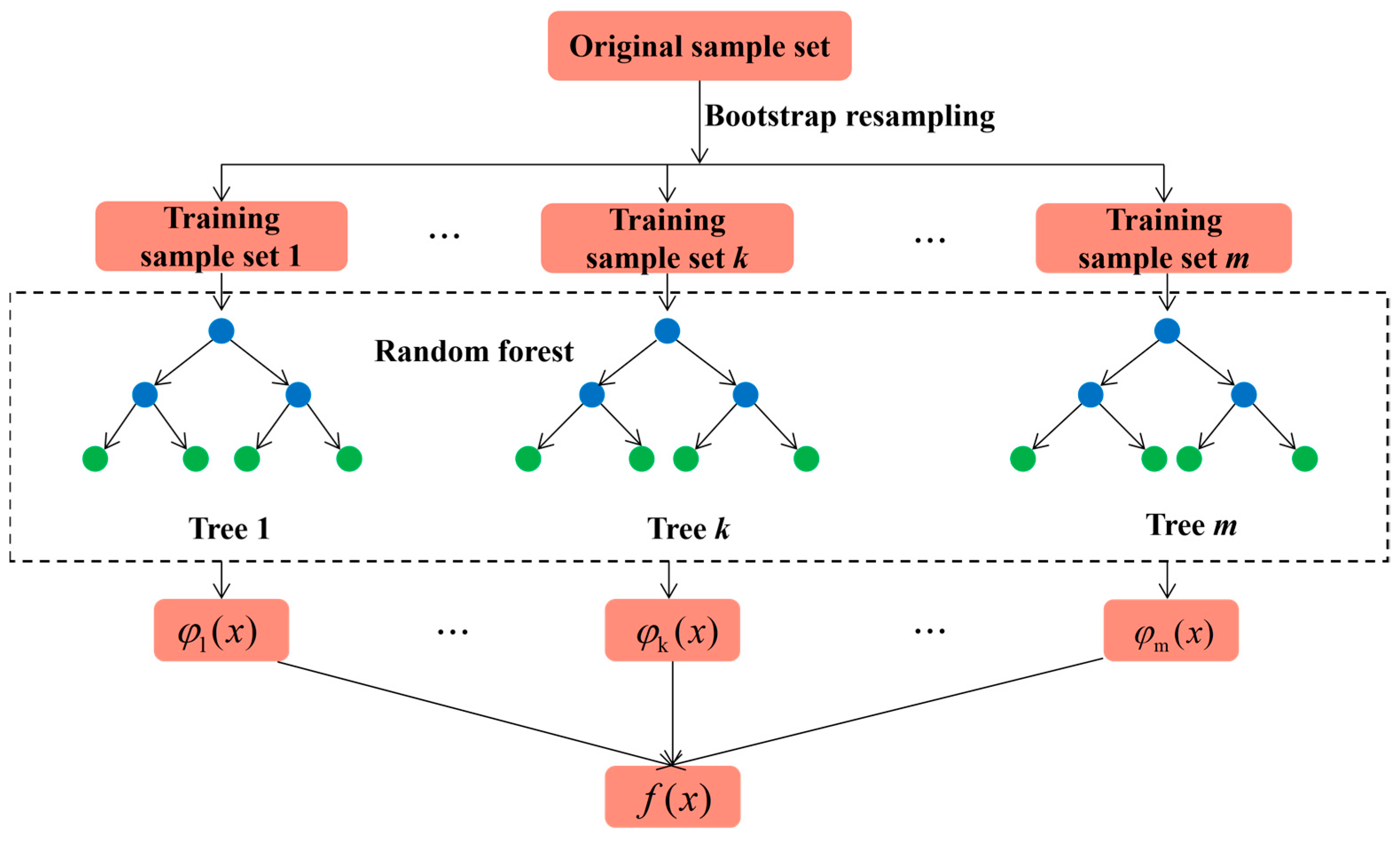 Jmse 14 00964 g002 Jmse 14 00964 g002