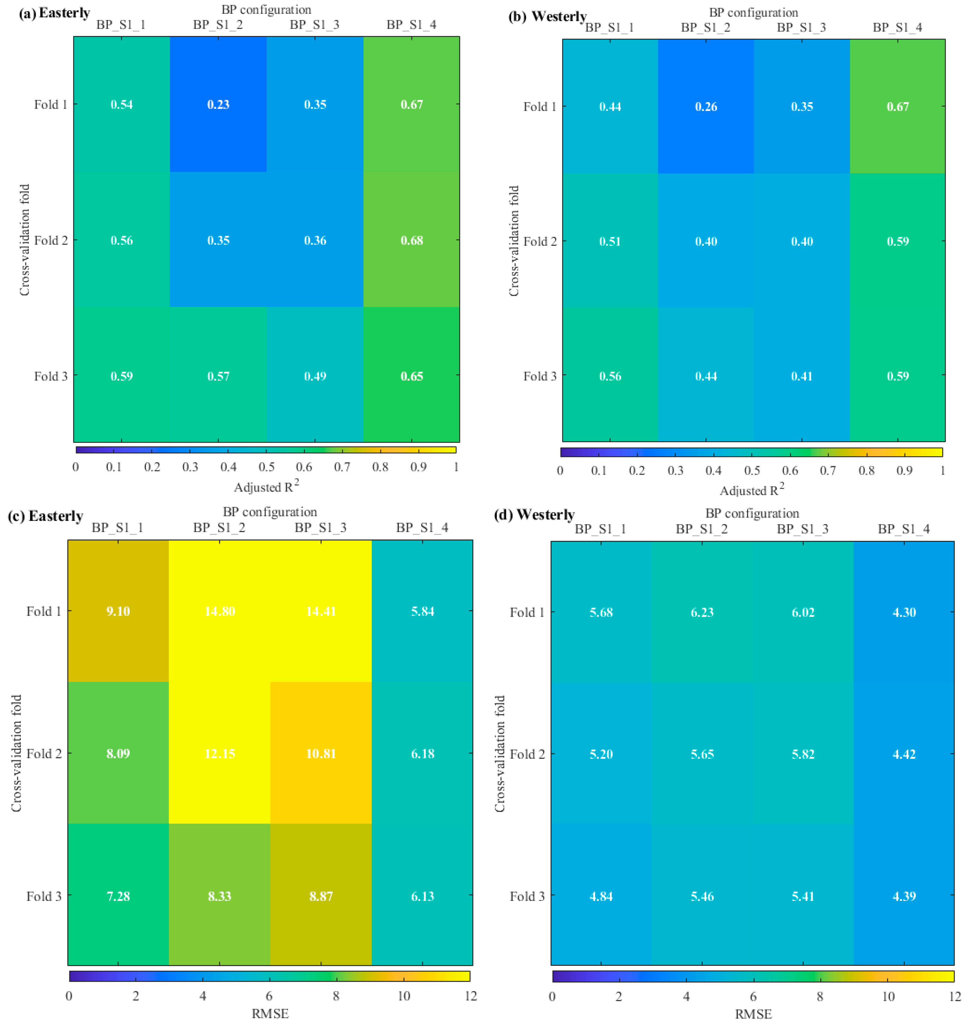 Jmse 14 00964 g021 Jmse 14 00964 g021