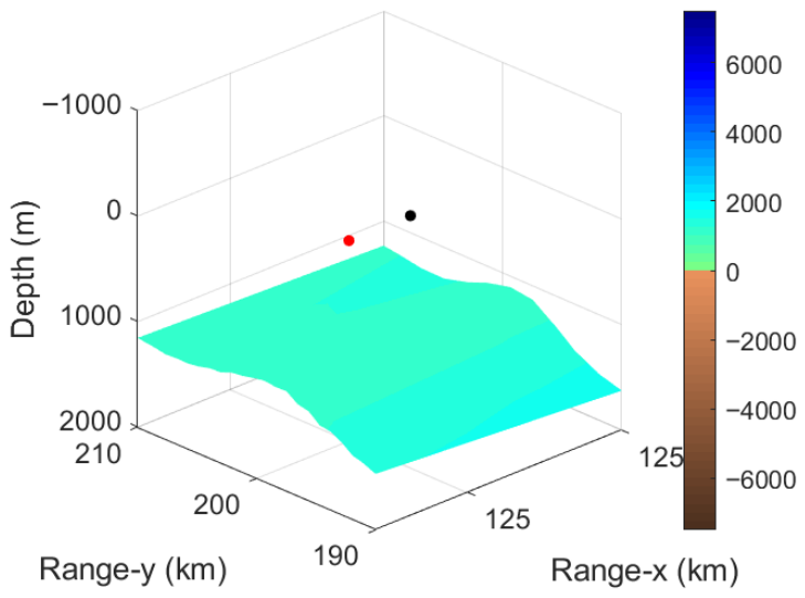 Jmse 14 01005 g006