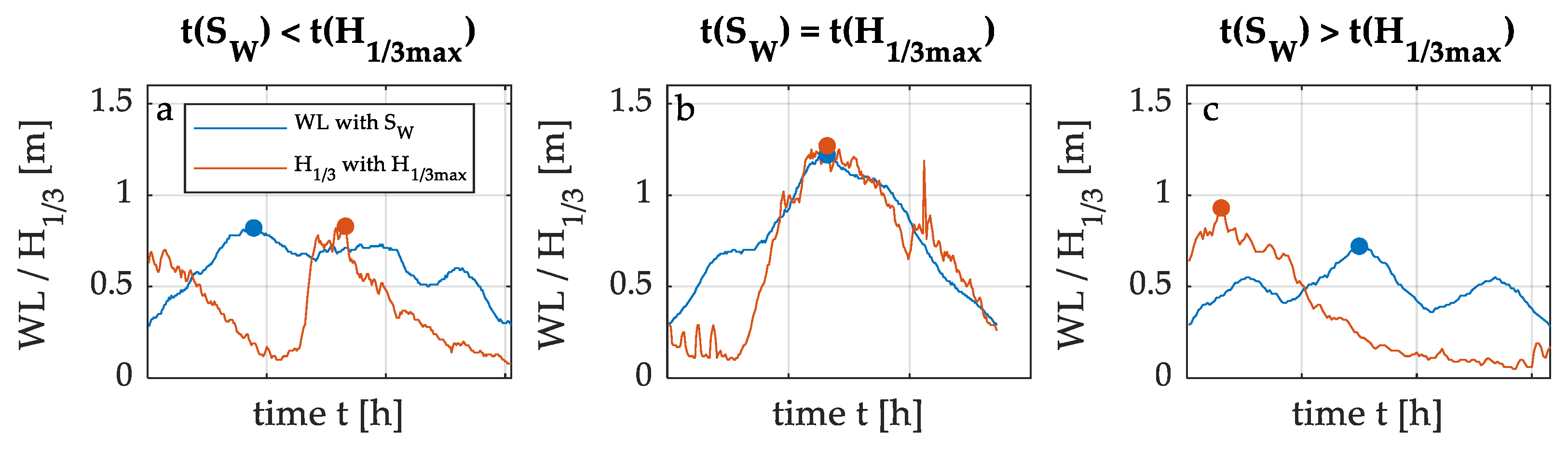 Jmse 14 01045 g003 Jmse 14 01045 g003