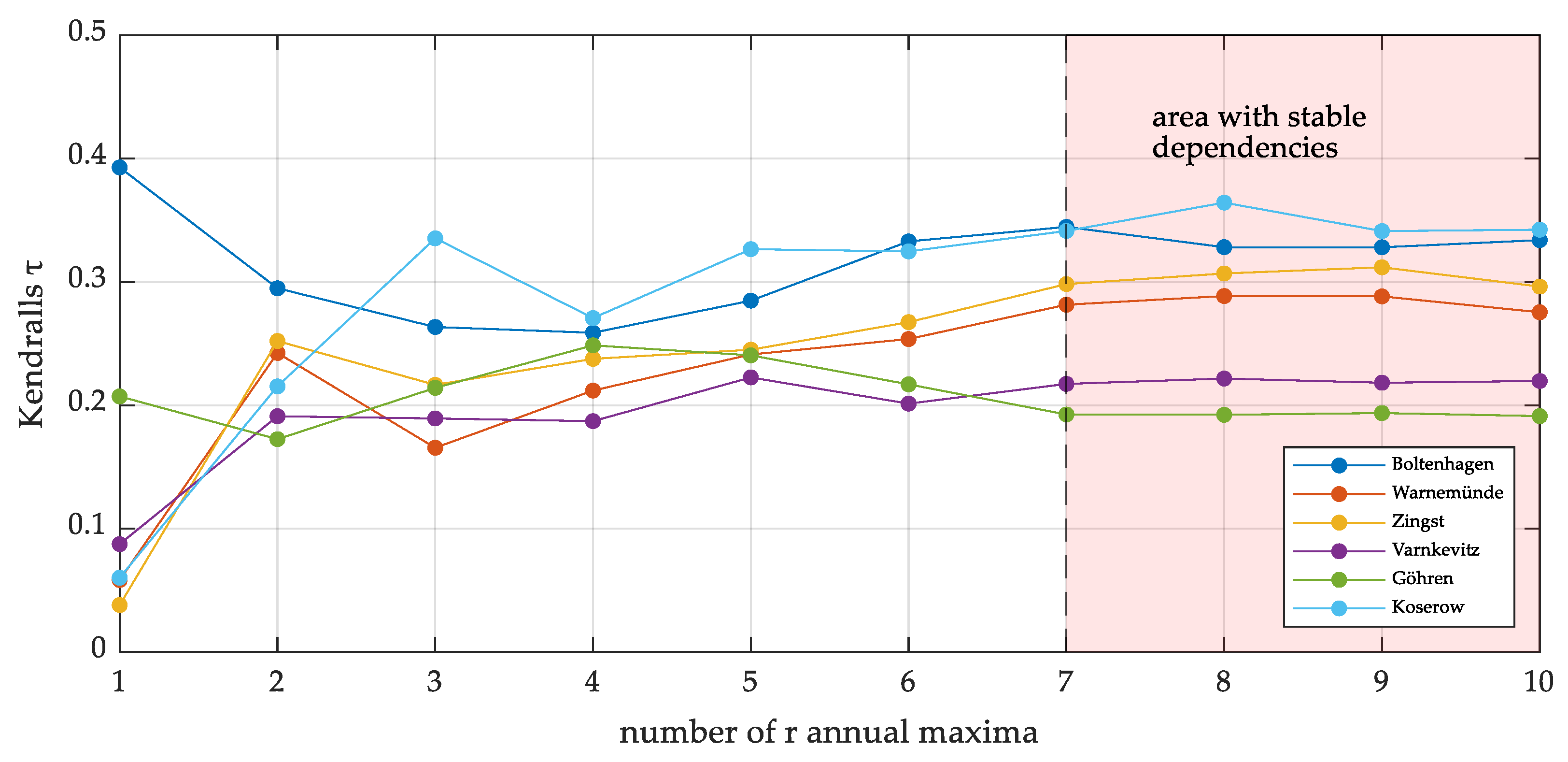 Jmse 14 01045 g012 Jmse 14 01045 g012