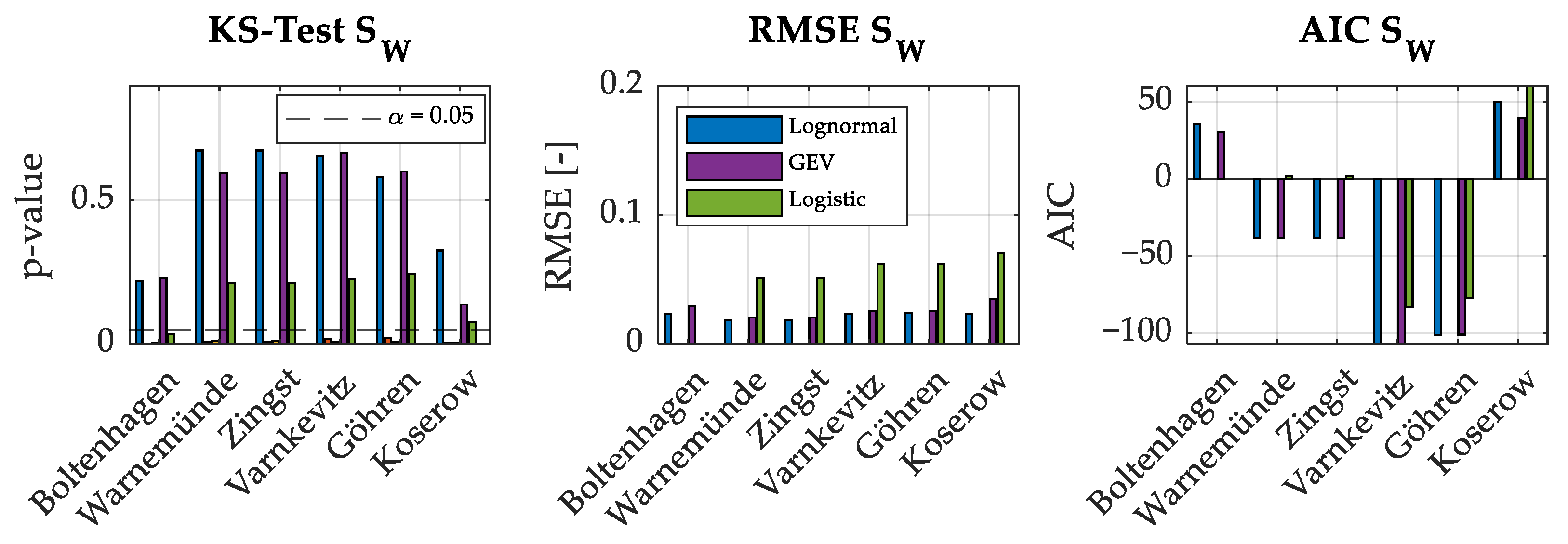 Jmse 14 01045 g014 Jmse 14 01045 g014