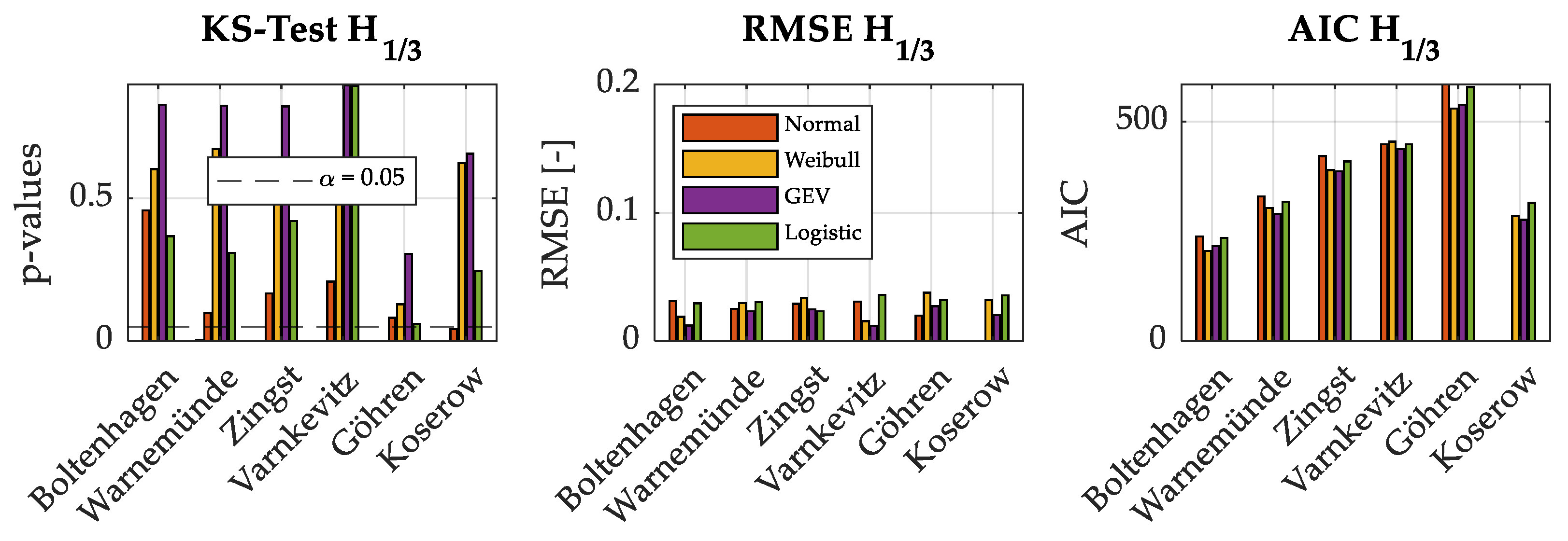 Jmse 14 01045 g015 Jmse 14 01045 g015