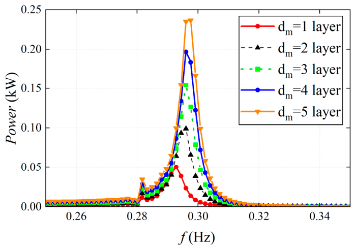 Jmse 14 01136 g015 Jmse 14 01136 g015