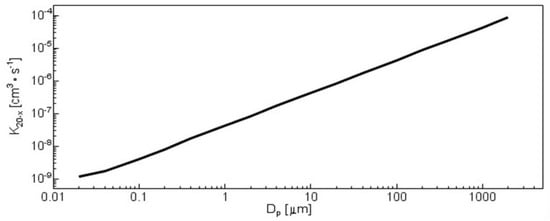 Jmse 14 01180 g0a3