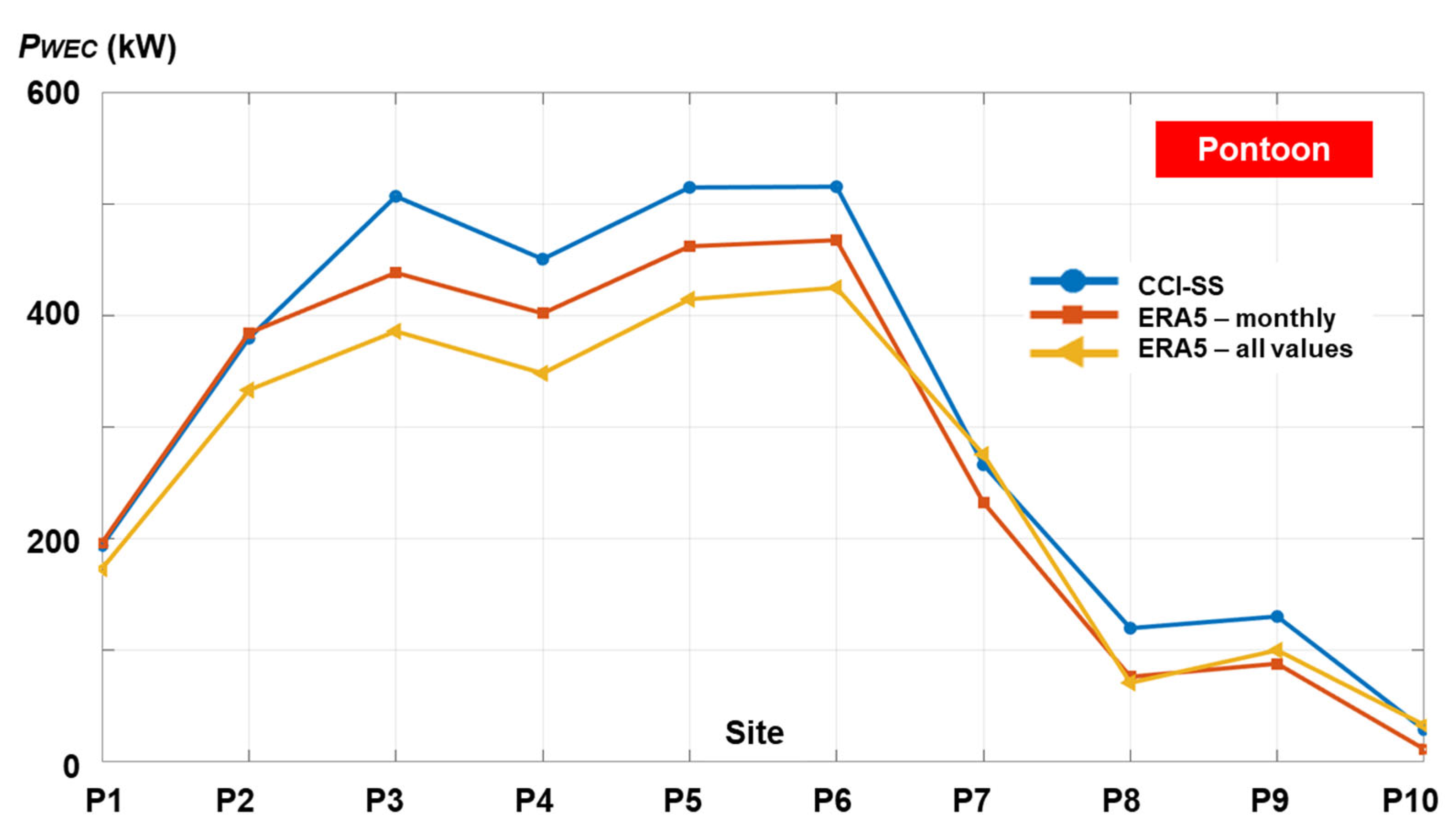 Jmse 14 01208 g009 Jmse 14 01208 g009