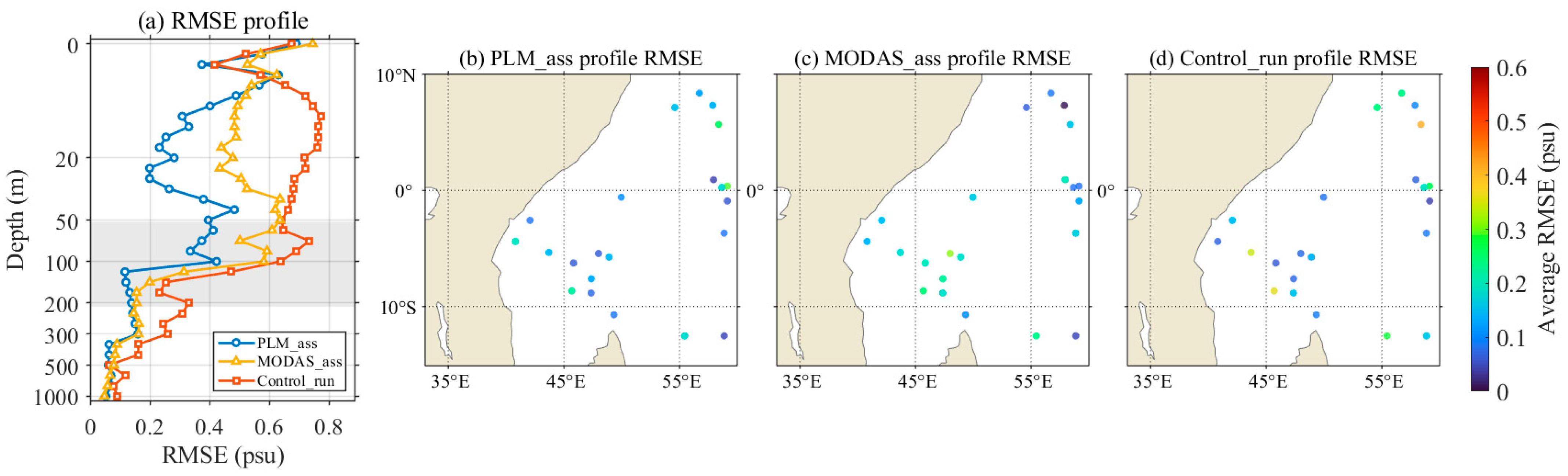 Jmse 14 01214 g005 Jmse 14 01214 g005