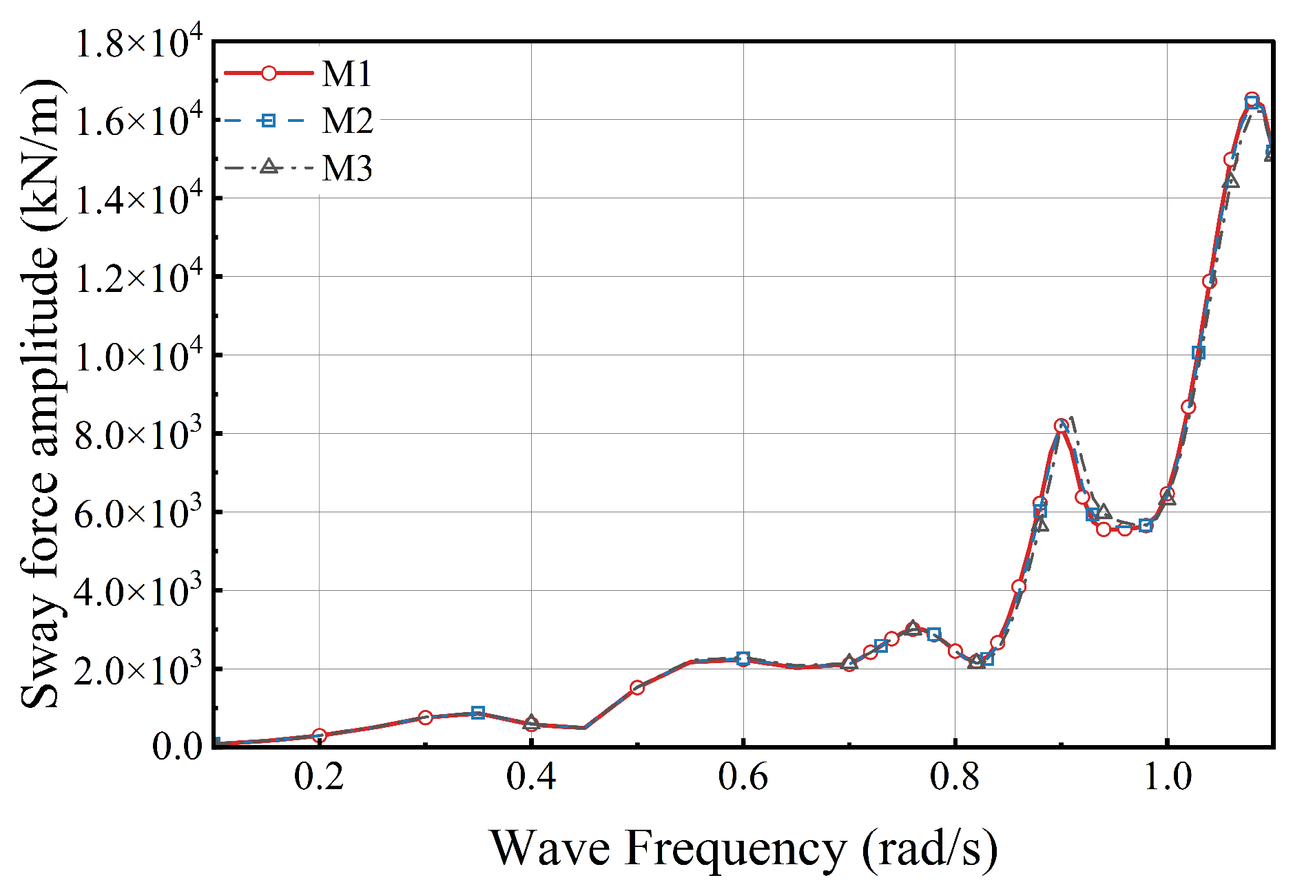 Jmse 14 01219 g006 Jmse 14 01219 g006