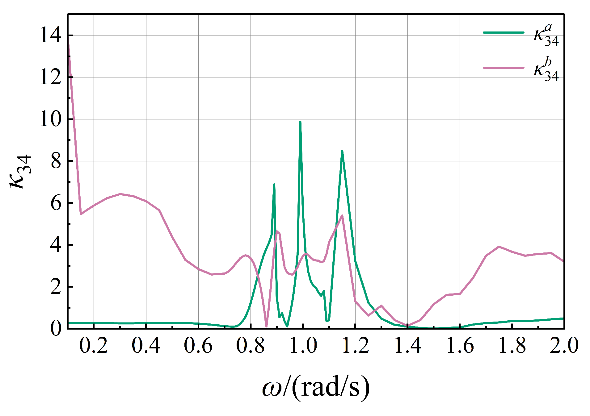 Jmse 14 01219 g010 Jmse 14 01219 g010