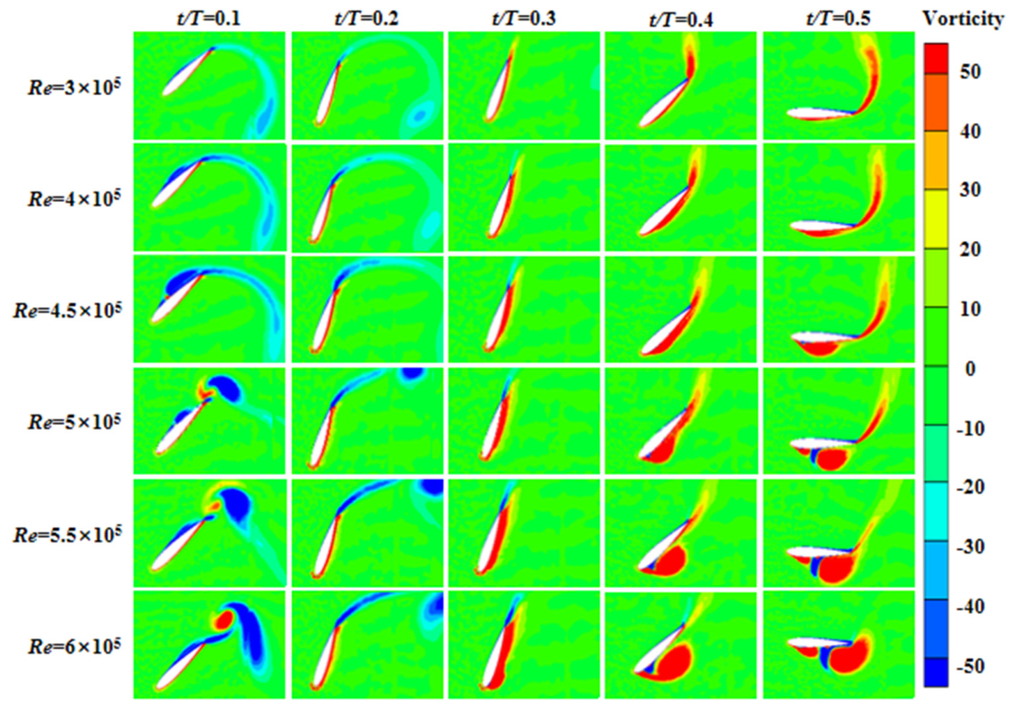 Jmse 14 01467 g017 Jmse 14 01467 g017