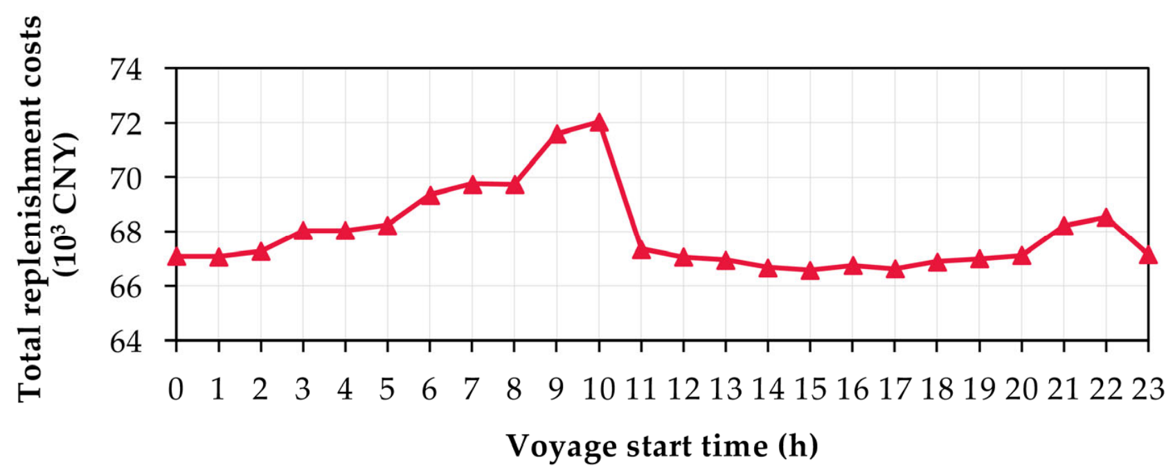 Jmse 14 01644 g008 Jmse 14 01644 g008