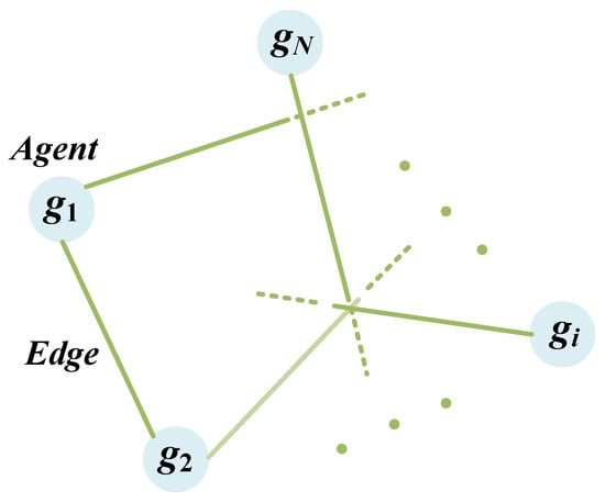 Efficiency-Consensus-Based Multi-Agent Power-Distribution Strategy for ...