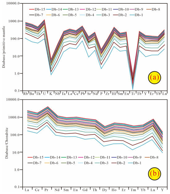 Normalized Ree Patterns The Thermal Effect of Diabase Intrusion on Hydrocarbon Generation and ...