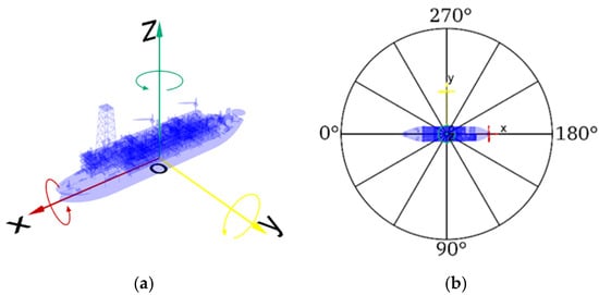 Openfoam Applications Wind-Load Analysis of a Floating Structure with Different Levels of ...
