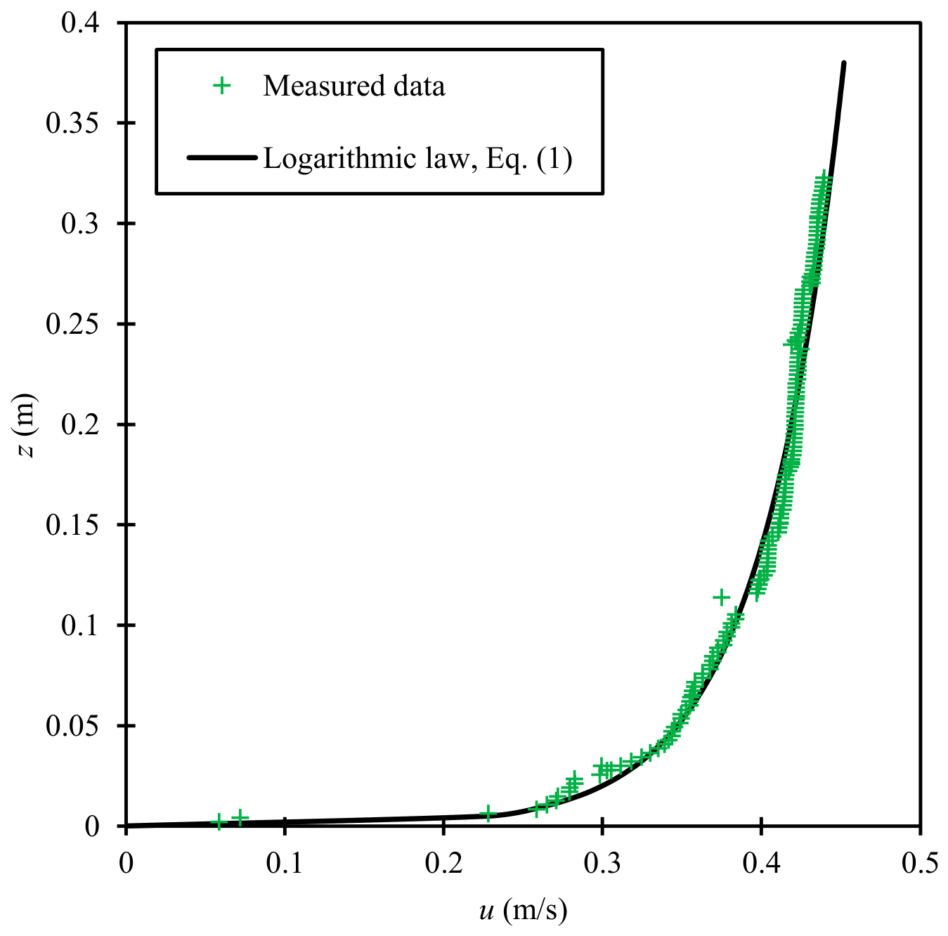 Jmse 14 01912 g004 Jmse 14 01912 g004