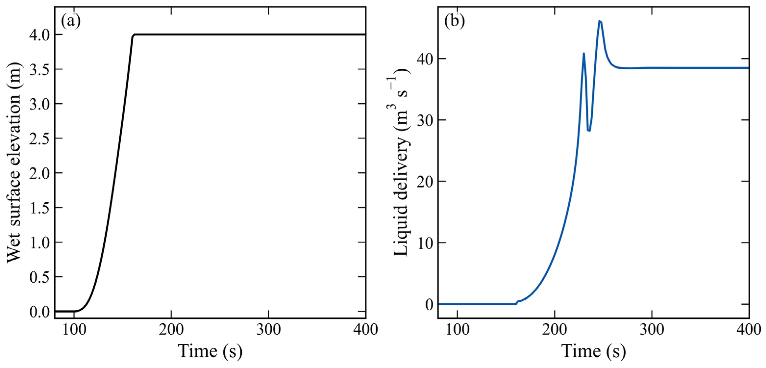 Jmse 14 01973 g007