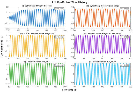 Square Clock Annotation Hydrodynamic Force Reduction in Square-like Cylinders Through Corner ...