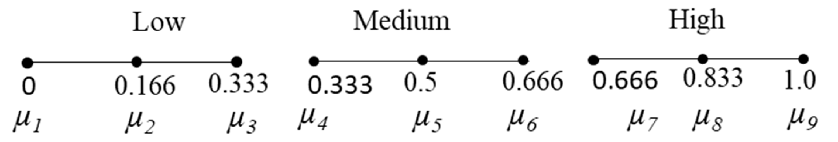 Jne 04 00030 g003