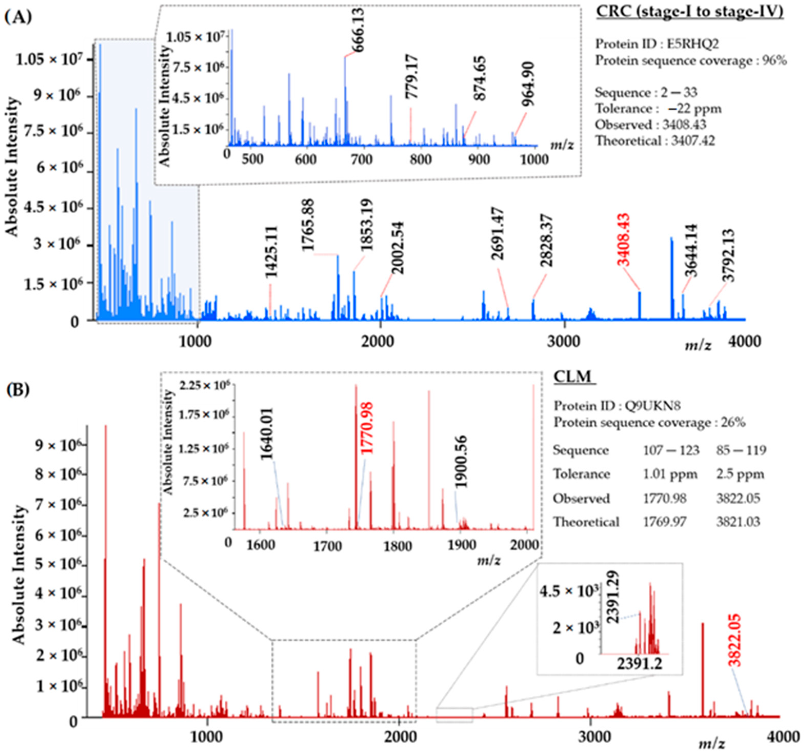 Jnt 03 00013 g003 Jnt 03 00013 g003