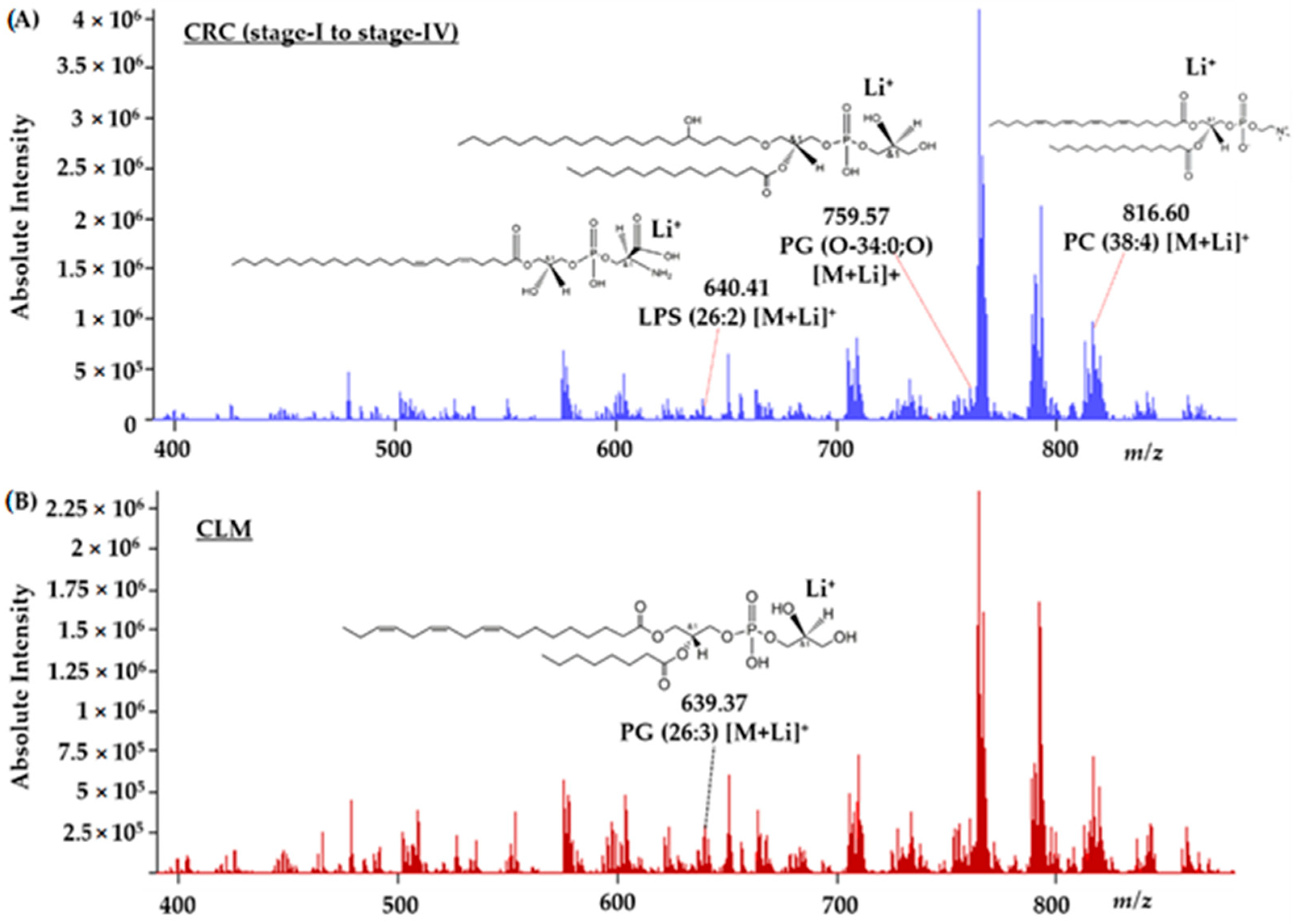 Jnt 03 00013 g004 Jnt 03 00013 g004