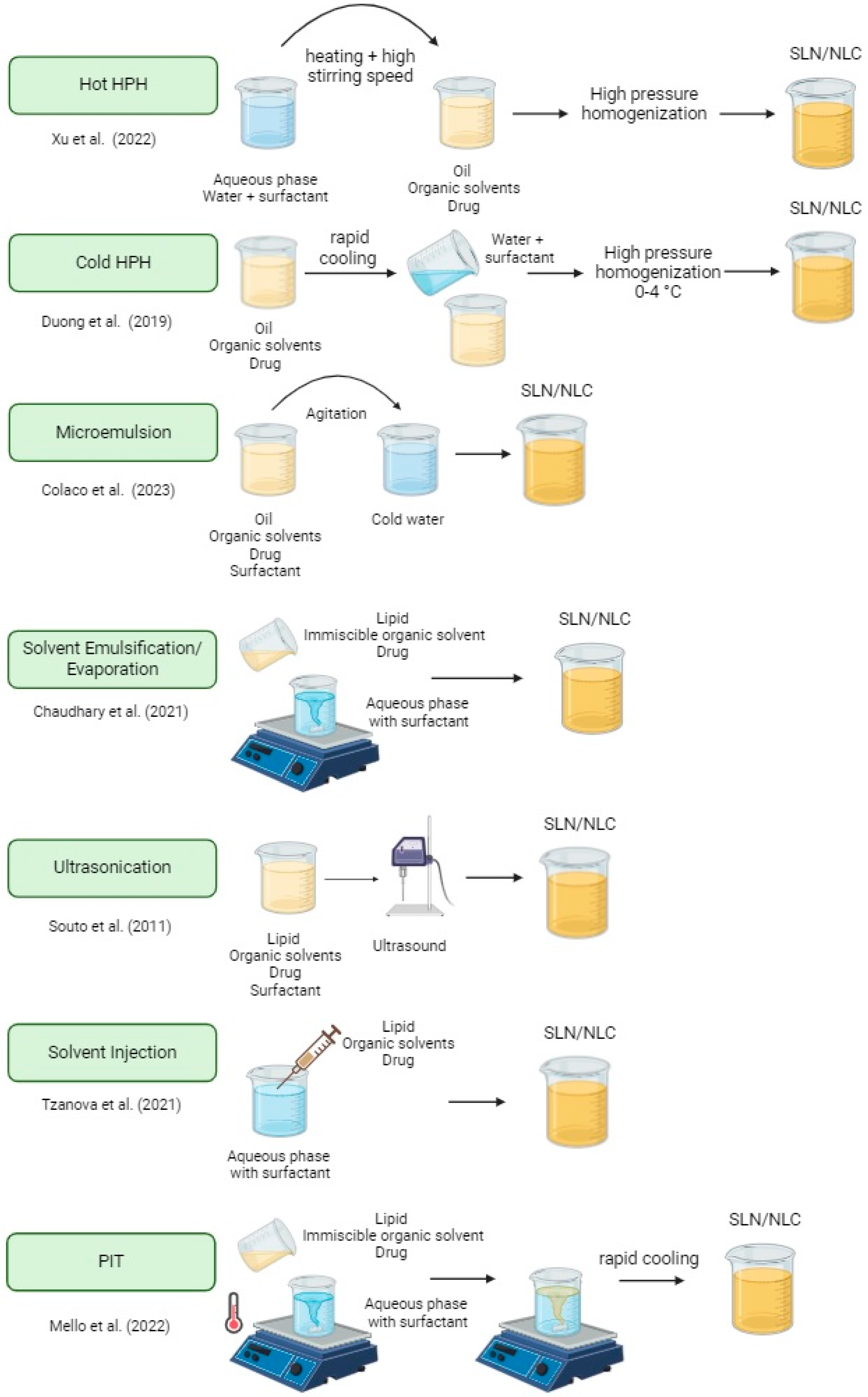 Jnt 05 00012 g002 Jnt 05 00012 g002