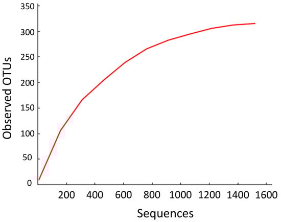 Jof 01 00384 g001 550