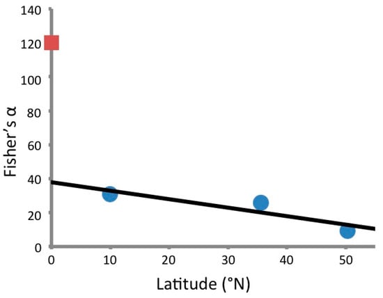 Jof 01 00384 g002 550