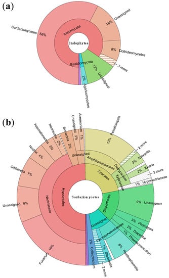 Jof 01 00384 g003 550