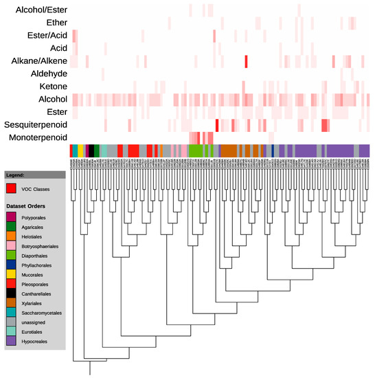 Jof 01 00384 g004 550