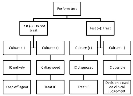 Jof 02 00010 g001 550