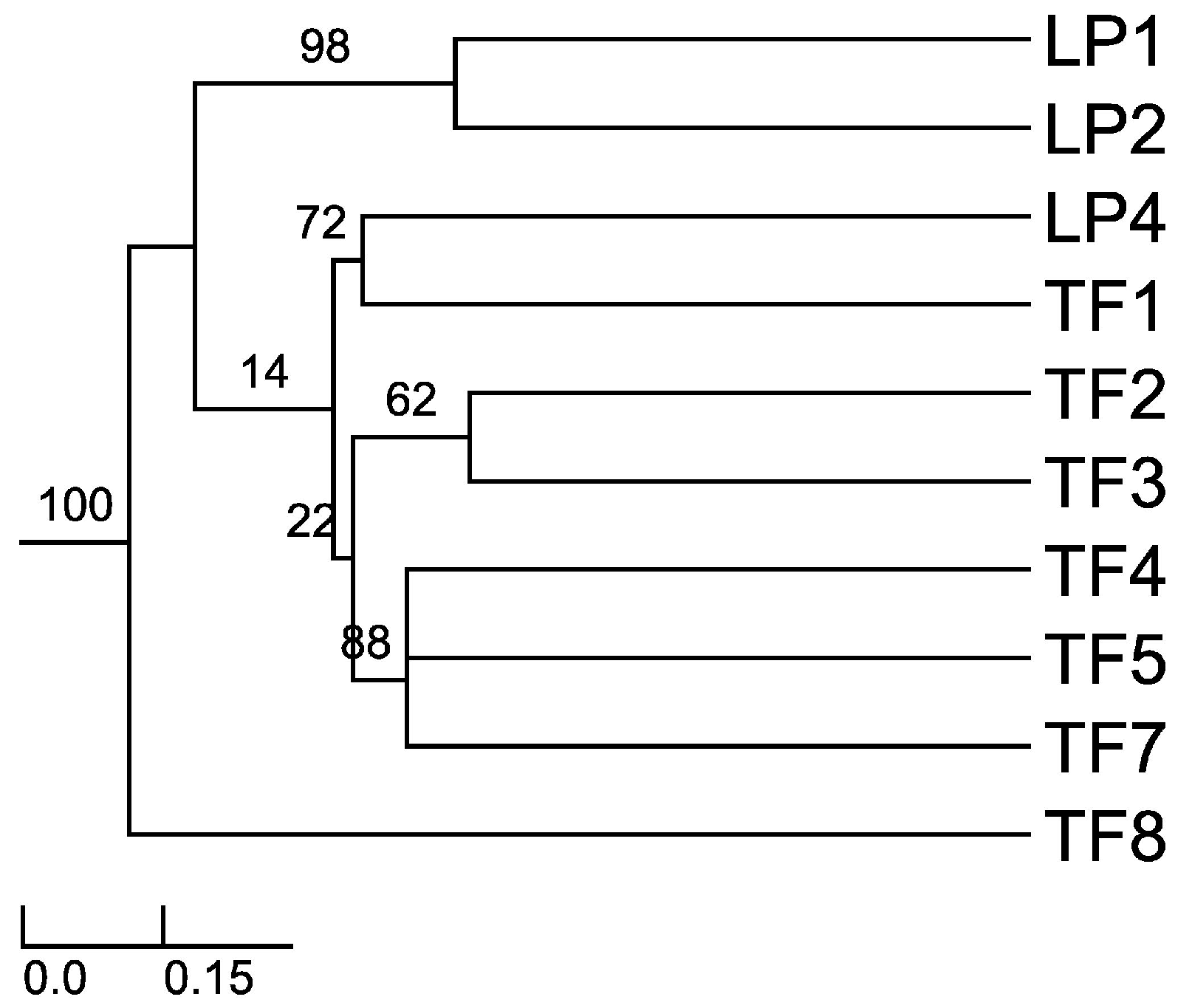 Jof 04 00017 g001 Jof 04 00017 g001