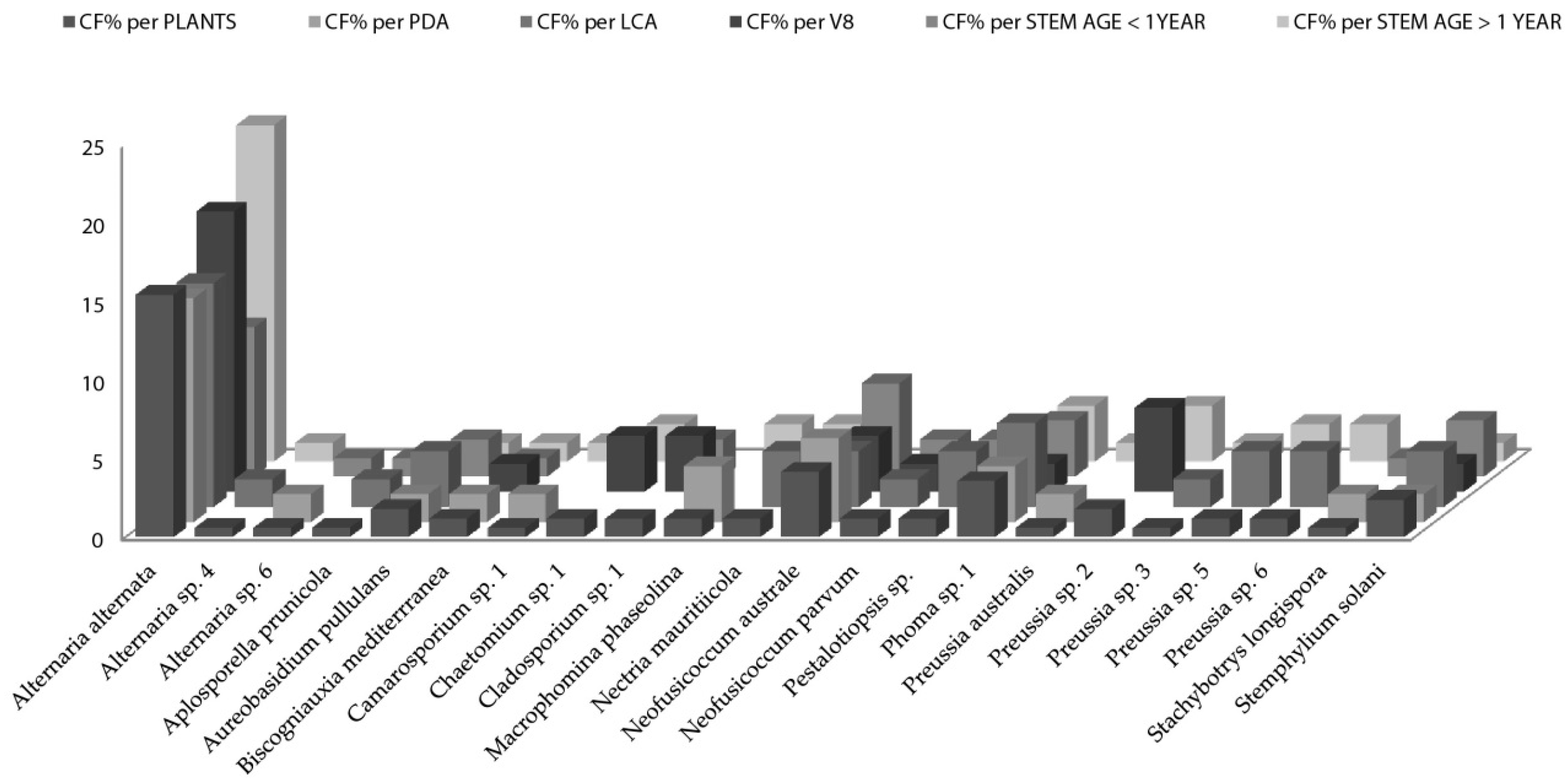 Jof 04 00017 g002 Jof 04 00017 g002