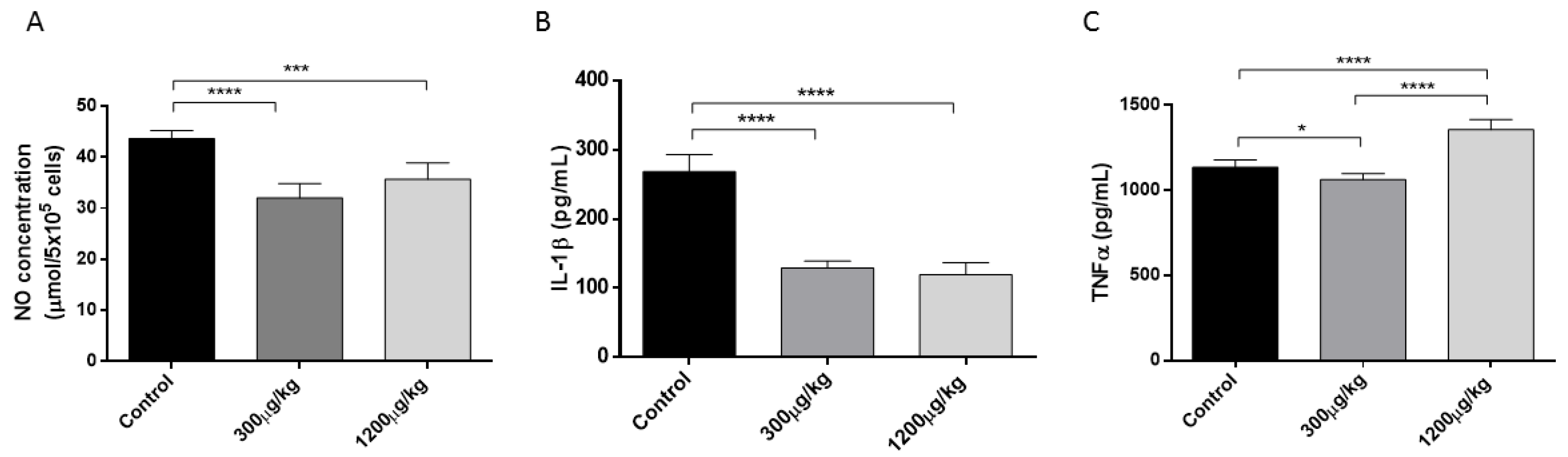 Jof 04 00064 g002 Jof 04 00064 g002