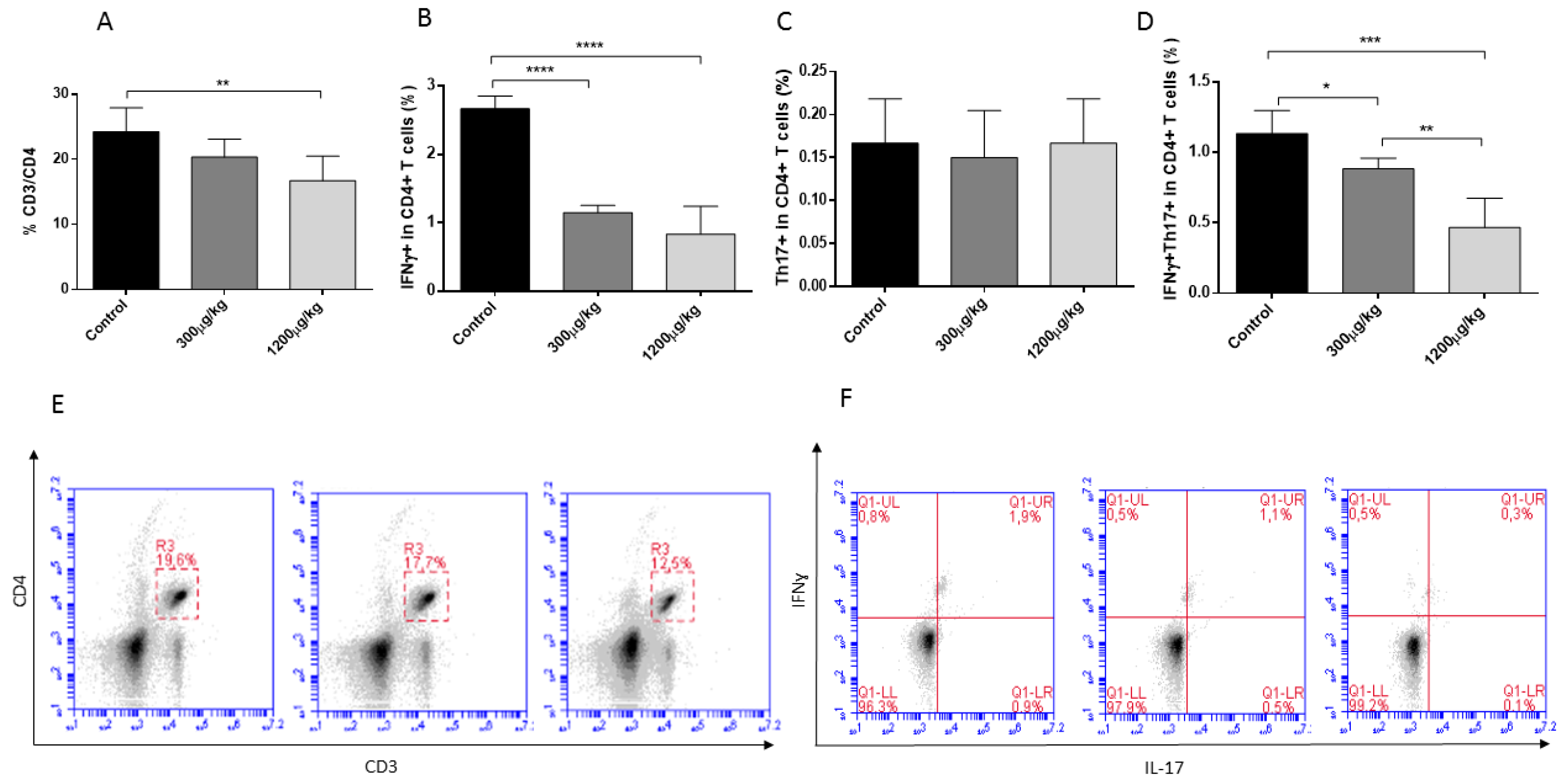 Jof 04 00064 g003 Jof 04 00064 g003