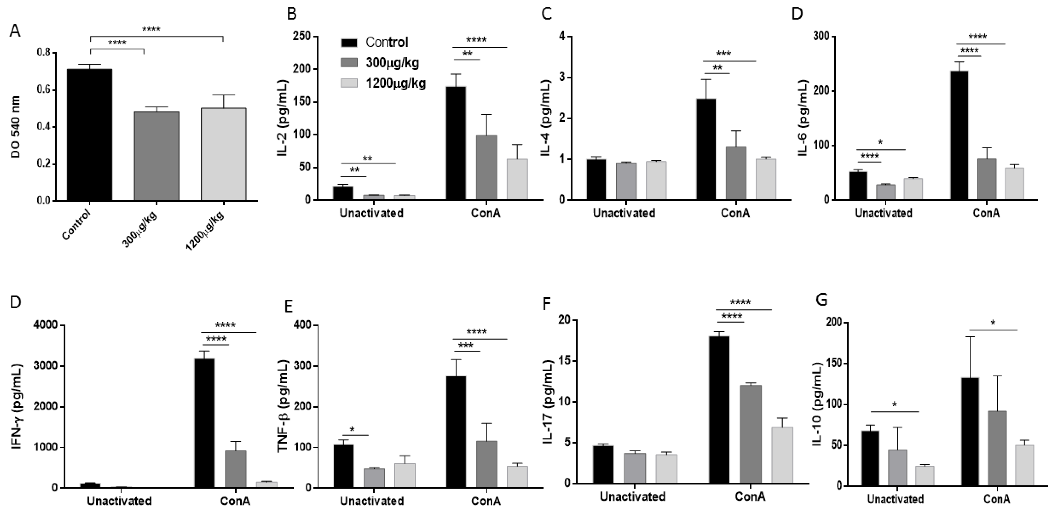 Jof 04 00064 g004 Jof 04 00064 g004