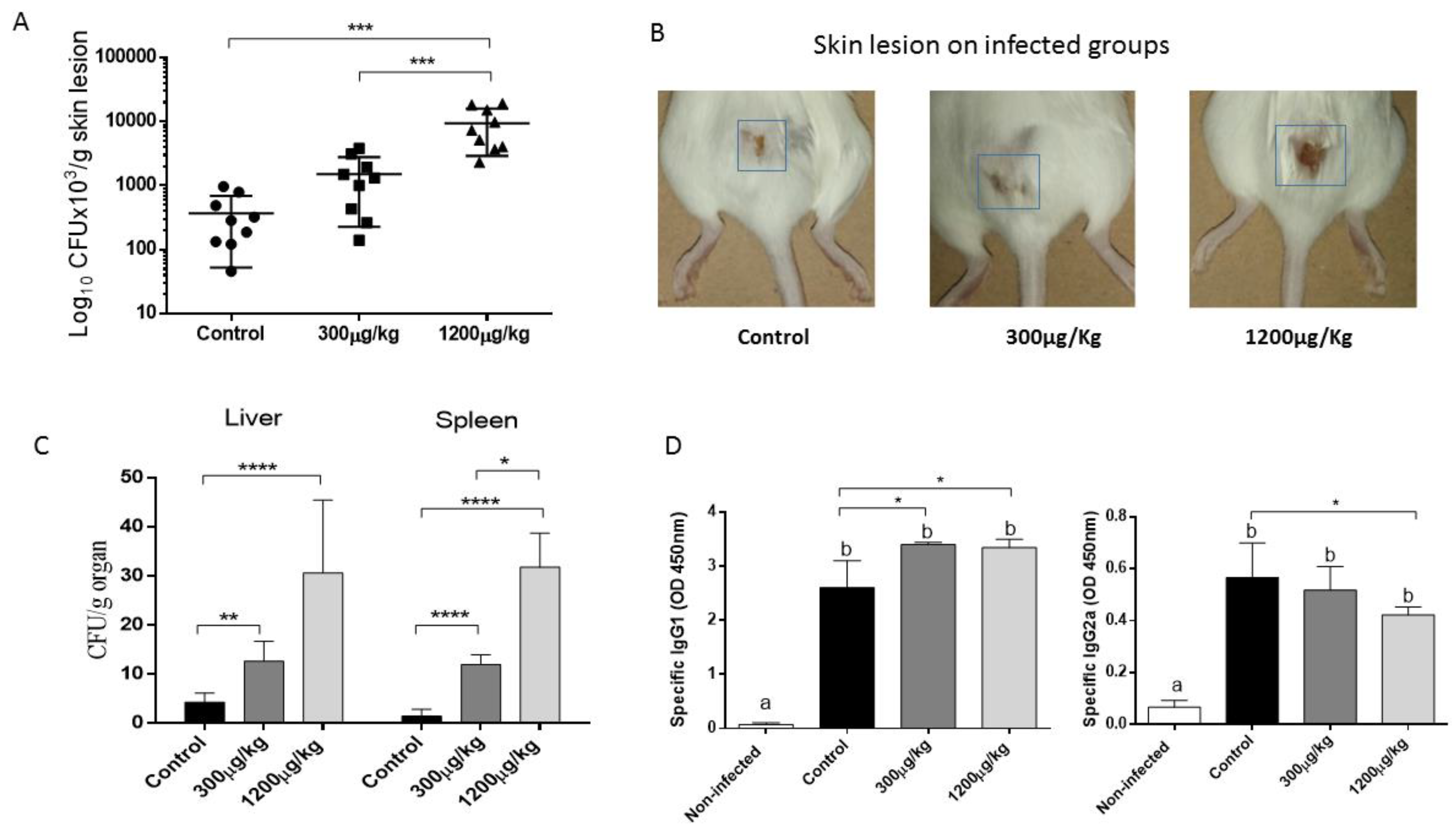 Jof 04 00064 g005 Jof 04 00064 g005
