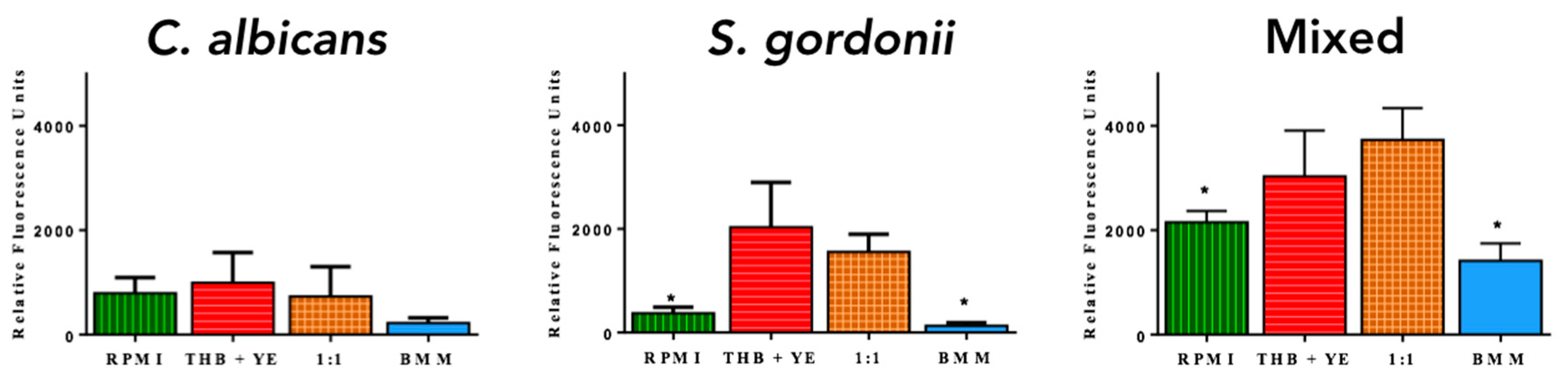 Jof 04 00066 g001 Jof 04 00066 g001